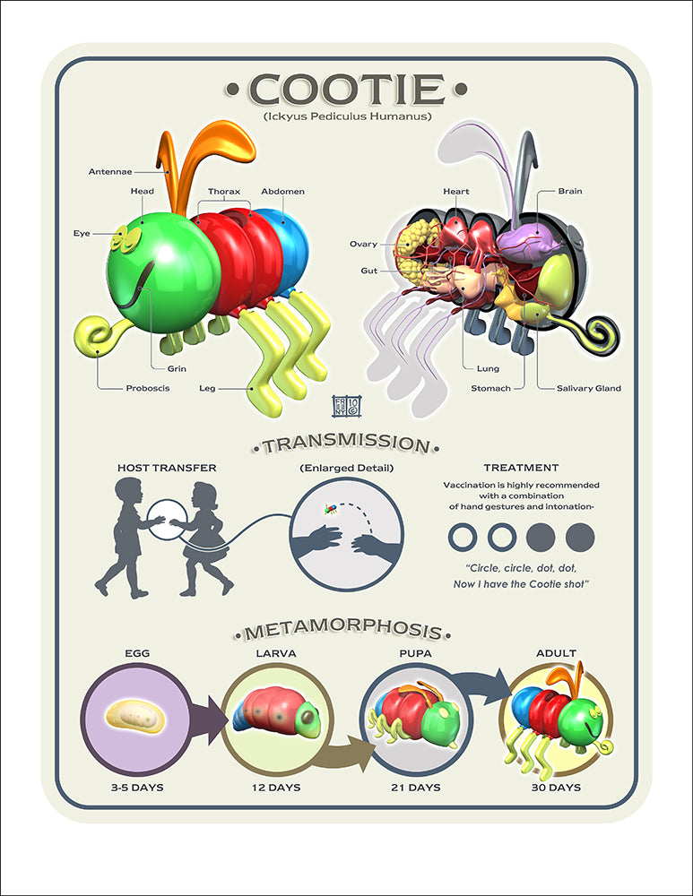 "Cootie Schematic" Print